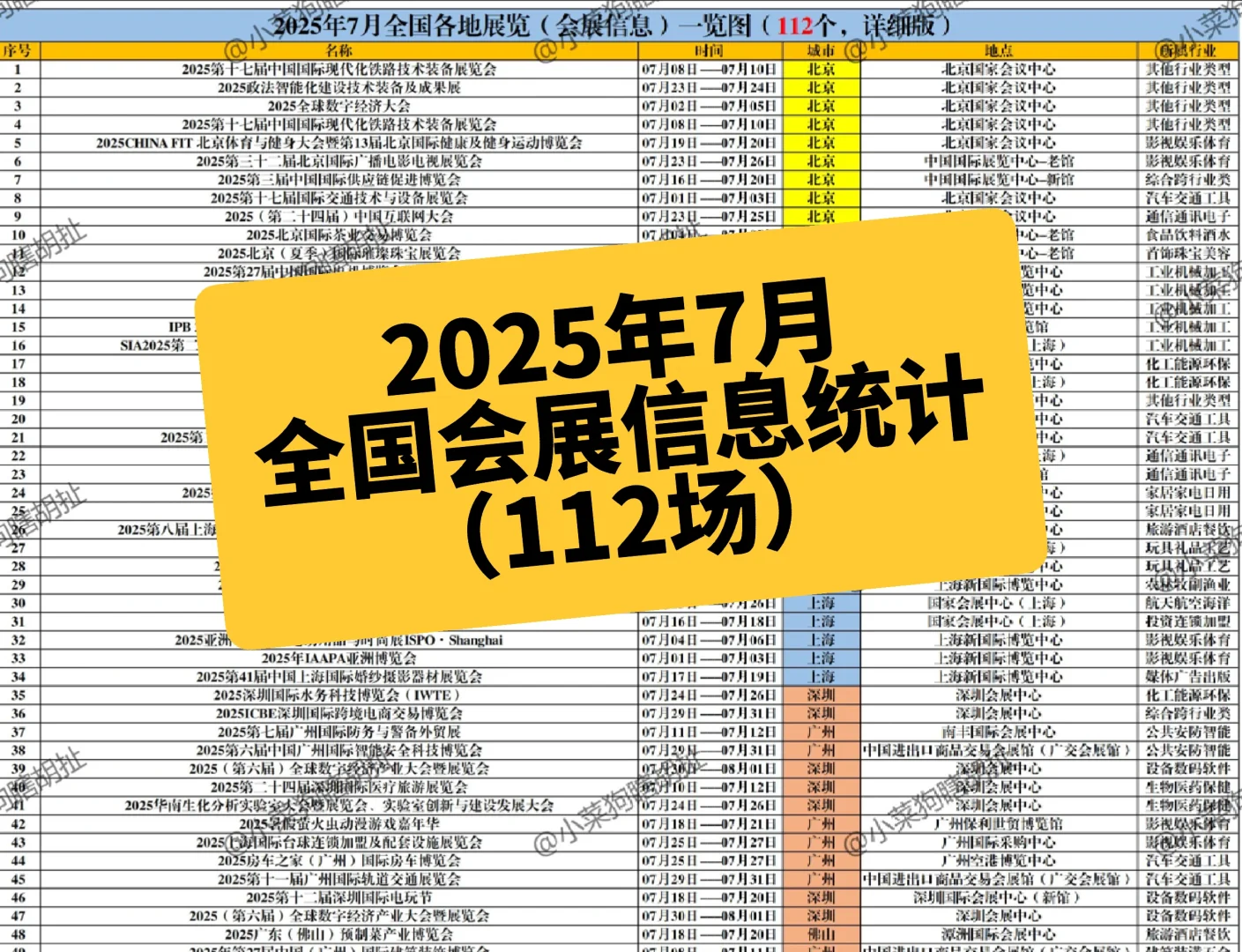 2025年7月全国会展信息统计！还有下半年！