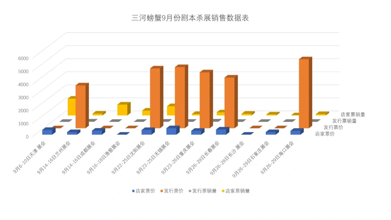 什么是剧本杀展会？