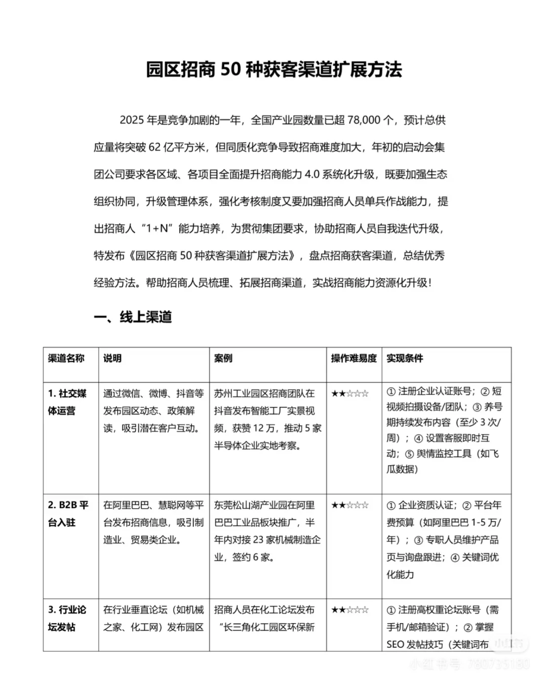 招商很难，不知道怎么办！？