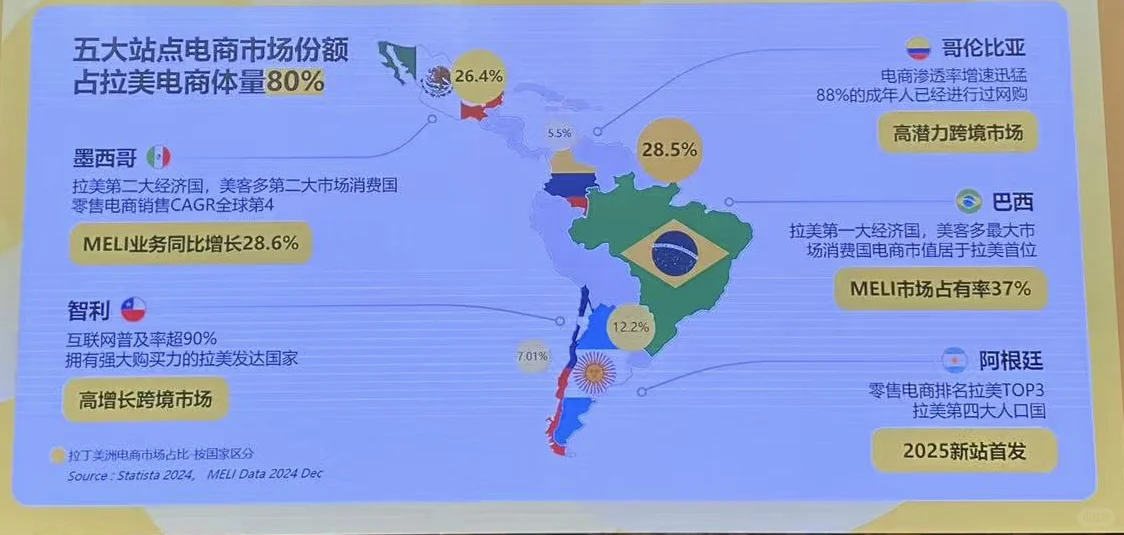 扫招商会