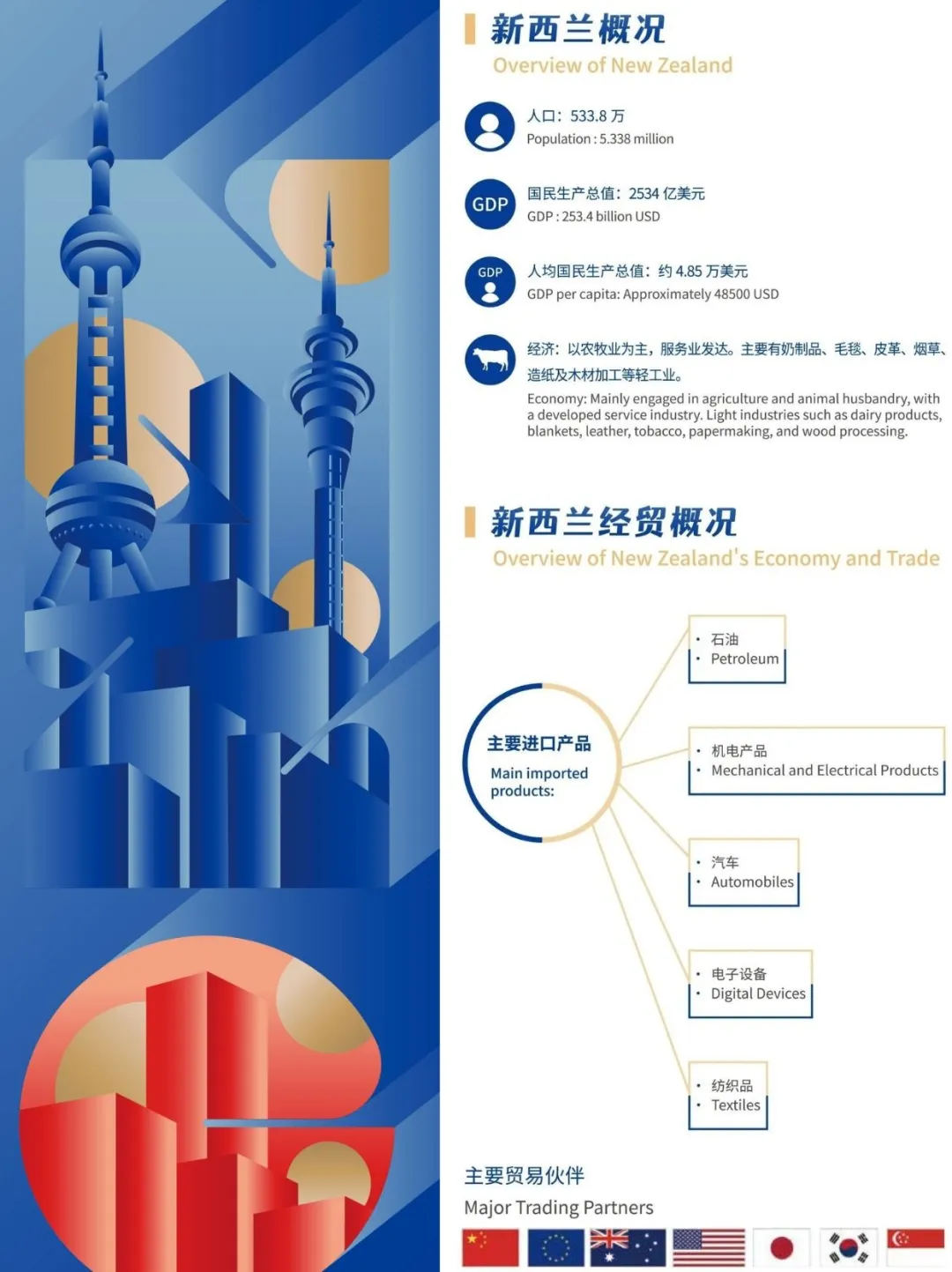 来了!2025新西兰·中国商品博览会!