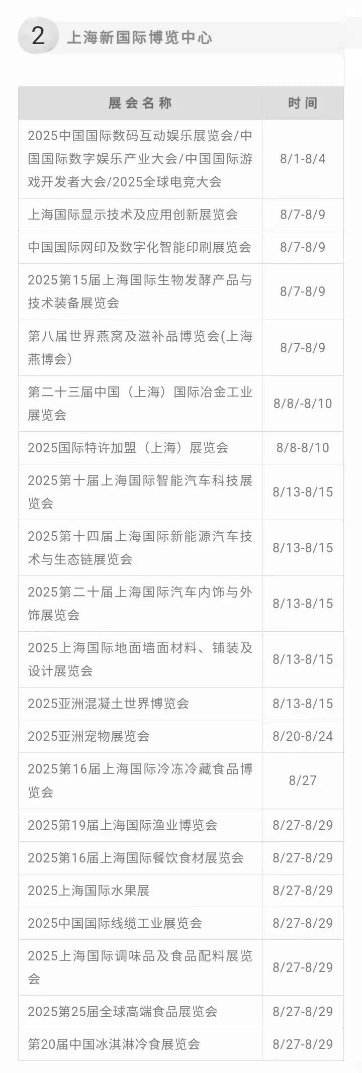 8月上海展会汇总