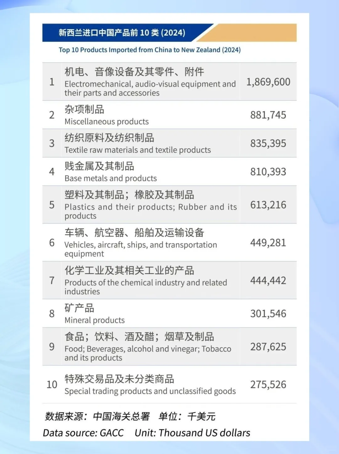 来了!2025新西兰·中国商品博览会!
