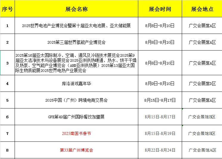 快！下半年的展会都安排上了吗？