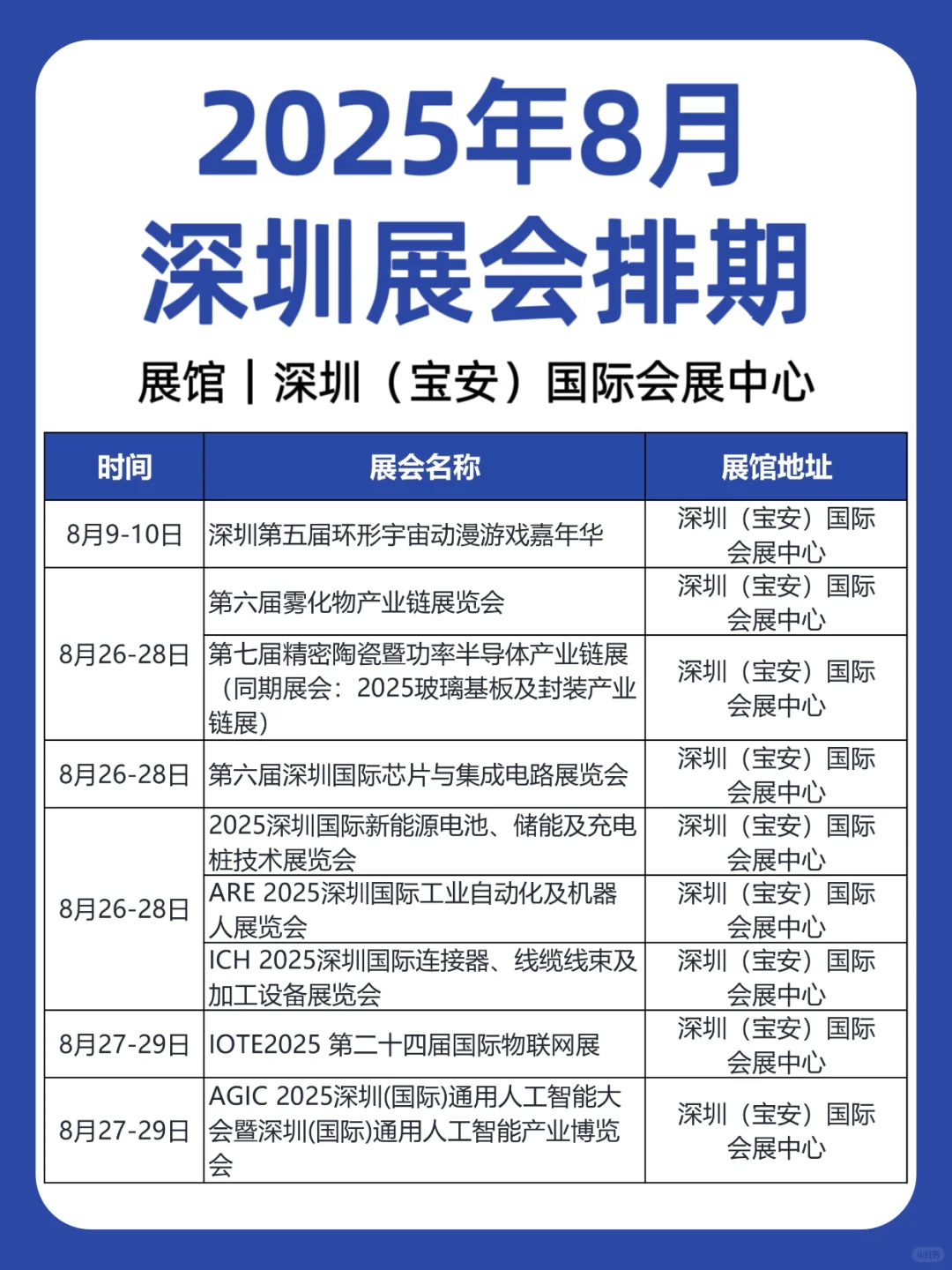 2025年8月|深圳展会排期