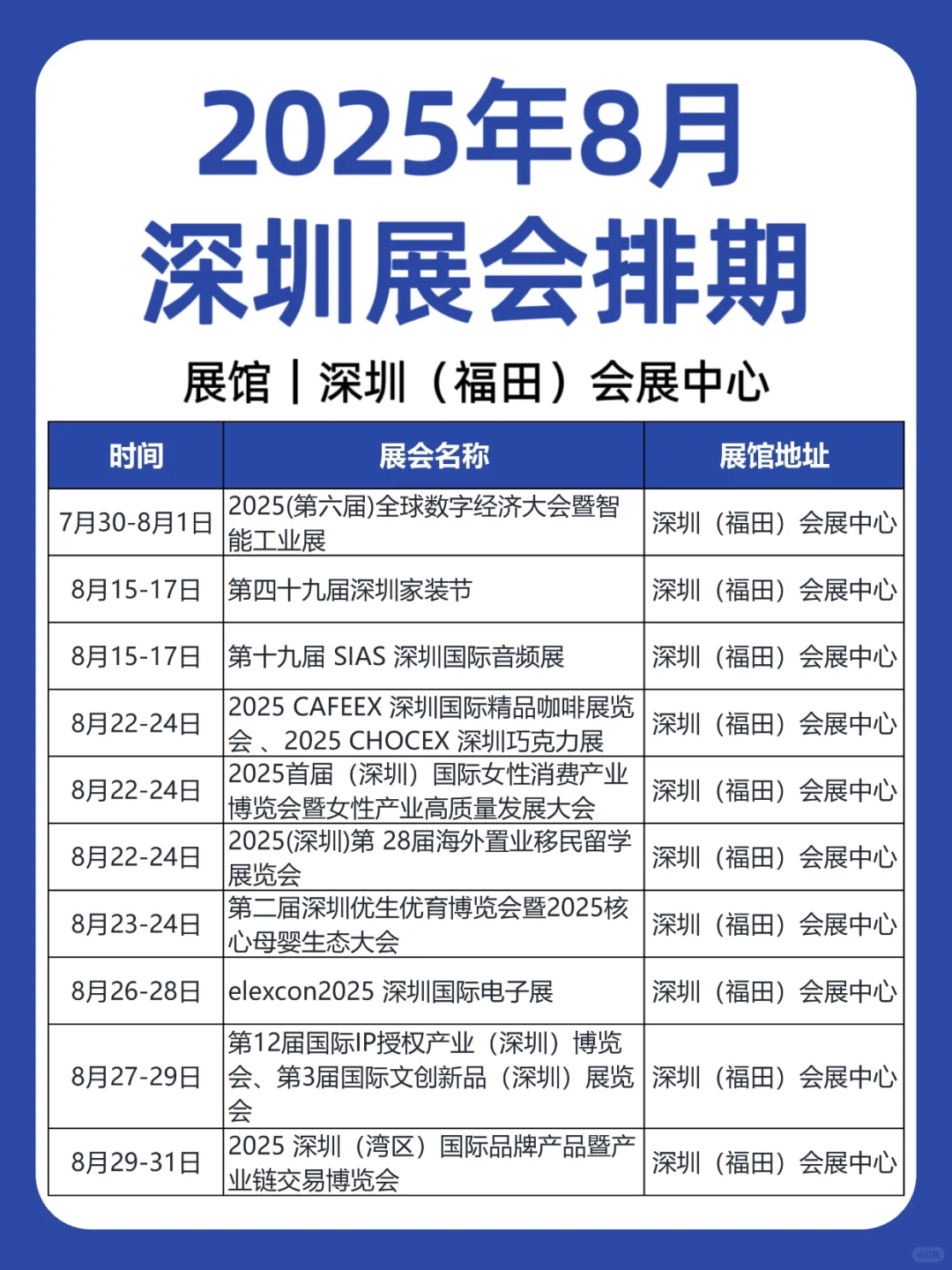 2025年8月|深圳展会排期