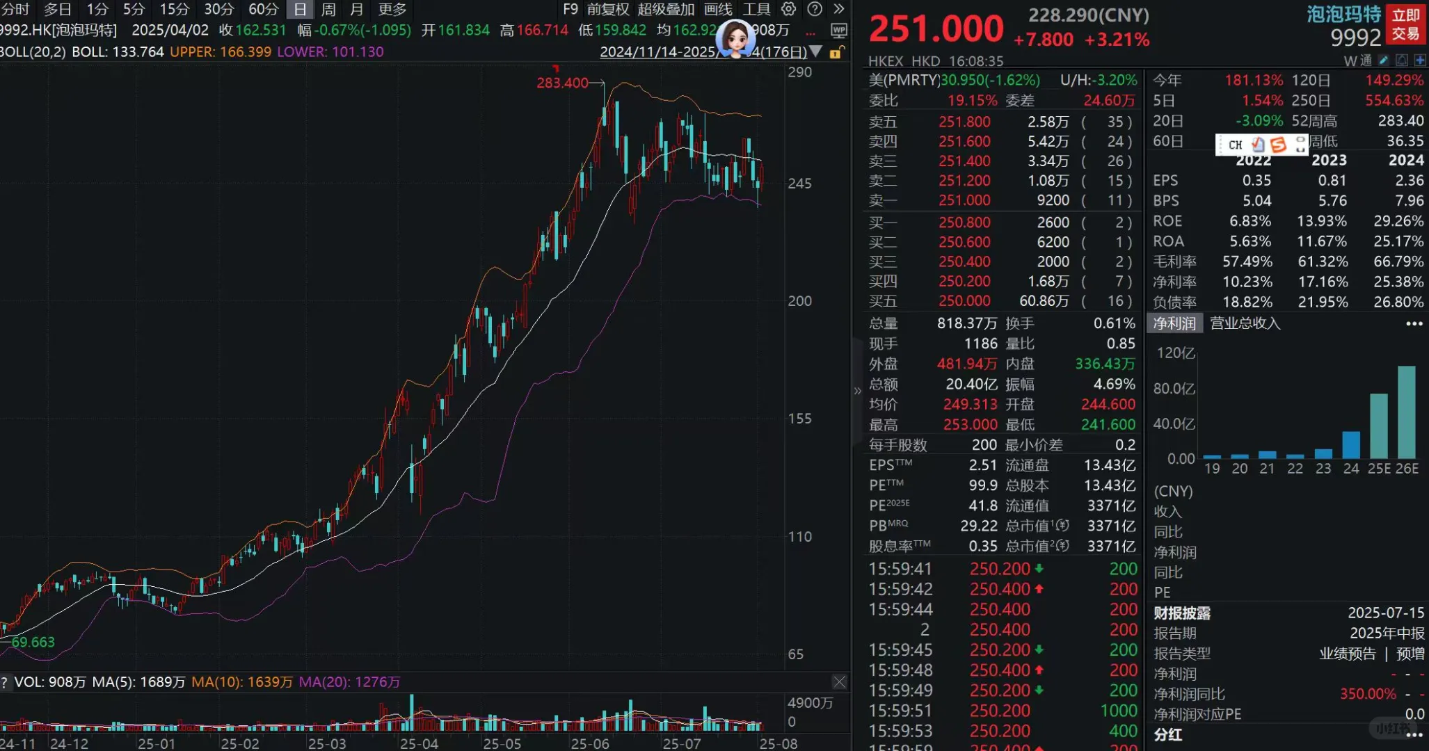 泡泡玛特PTS展会隐藏着什么信号?
