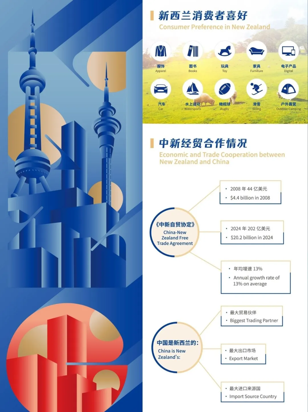 来了!2025新西兰·中国商品博览会!