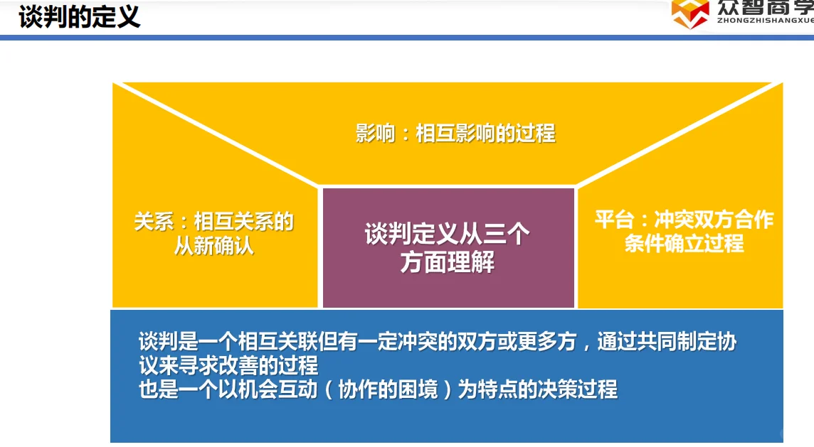 采购谈判抄作业！砍价不脸红还被夸专业?