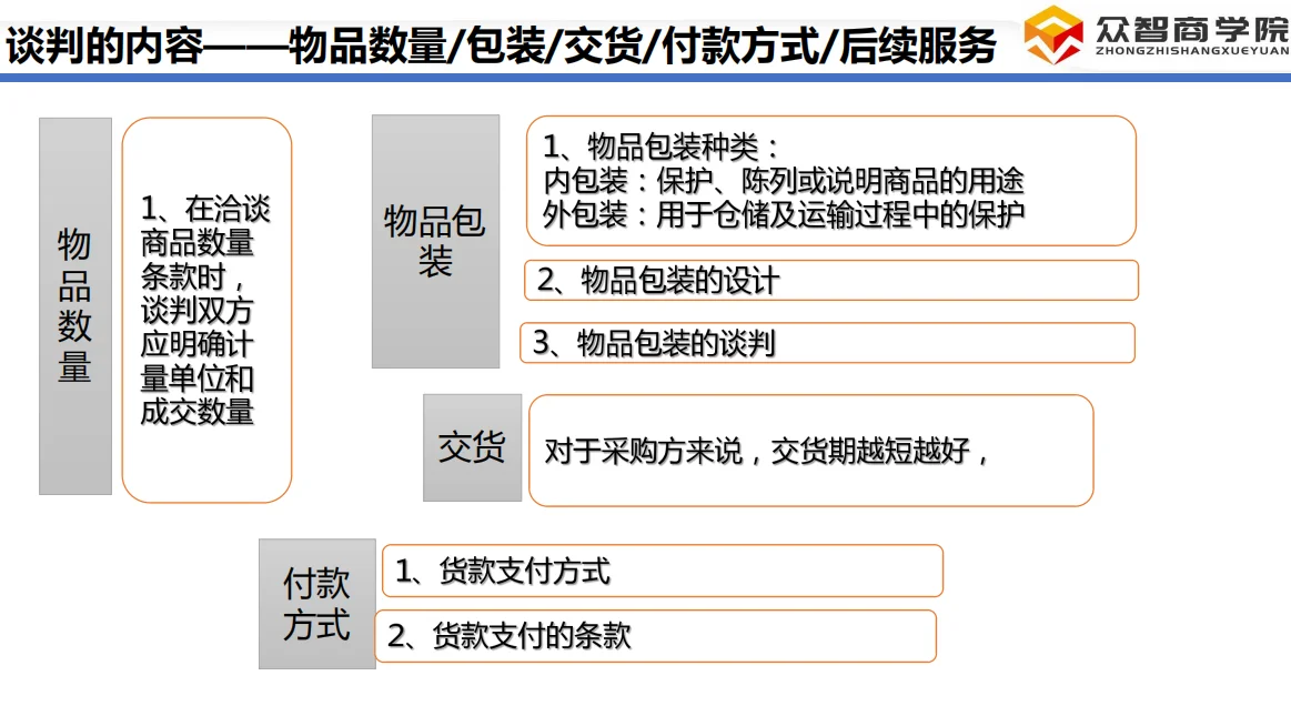 采购谈判抄作业！砍价不脸红还被夸专业?