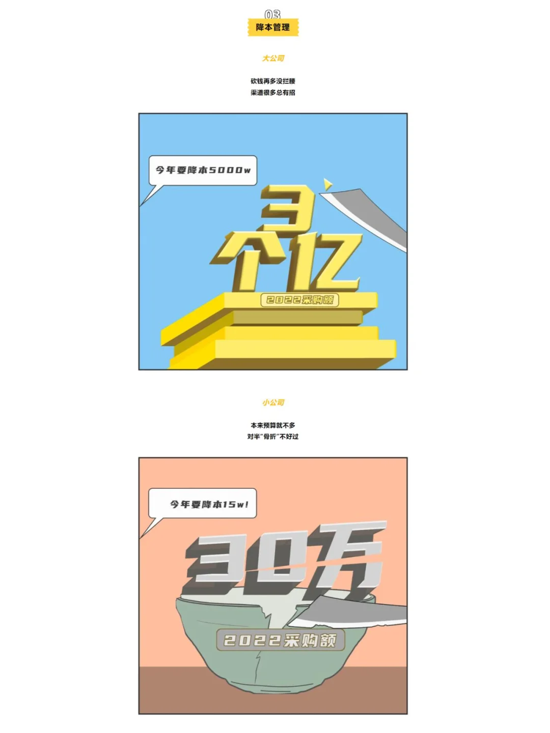 大公司做采购 vs 小公司做采购