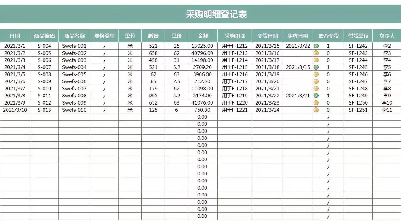 ?采购明细表。作为公司的行政采购必须知晓