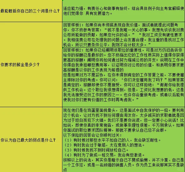 采购助理面试千万别让一句话毁了 offer！