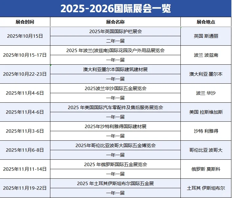 最新国际展会一览