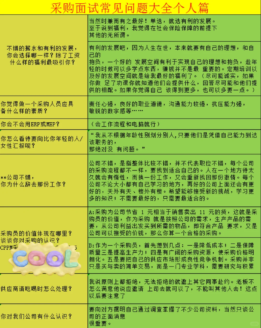 采购助理面试千万别让一句话毁了 offer！
