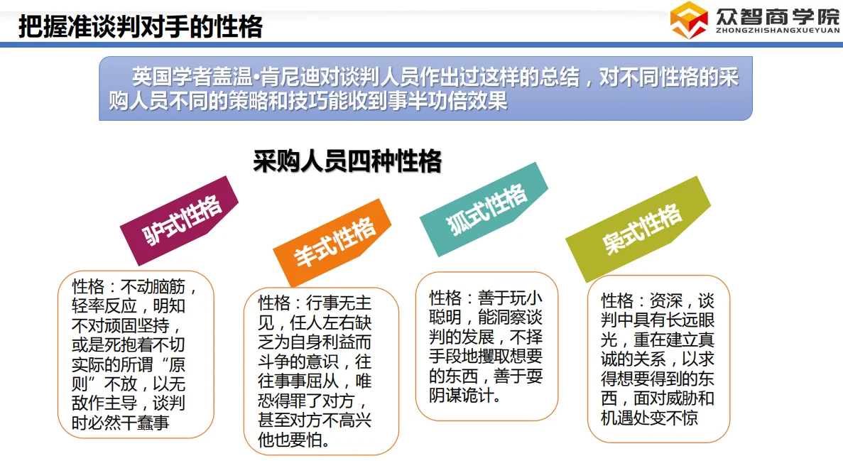 采购谈判抄作业！砍价不脸红还被夸专业?