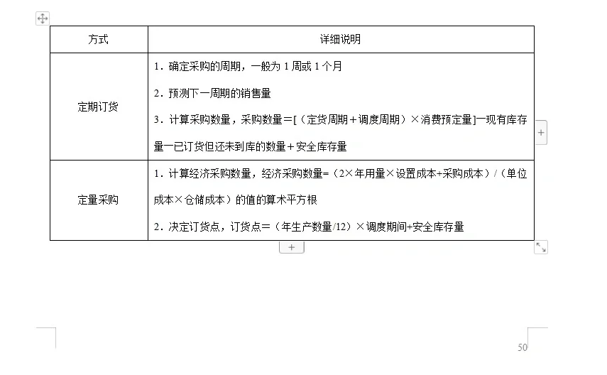 采购计划流程