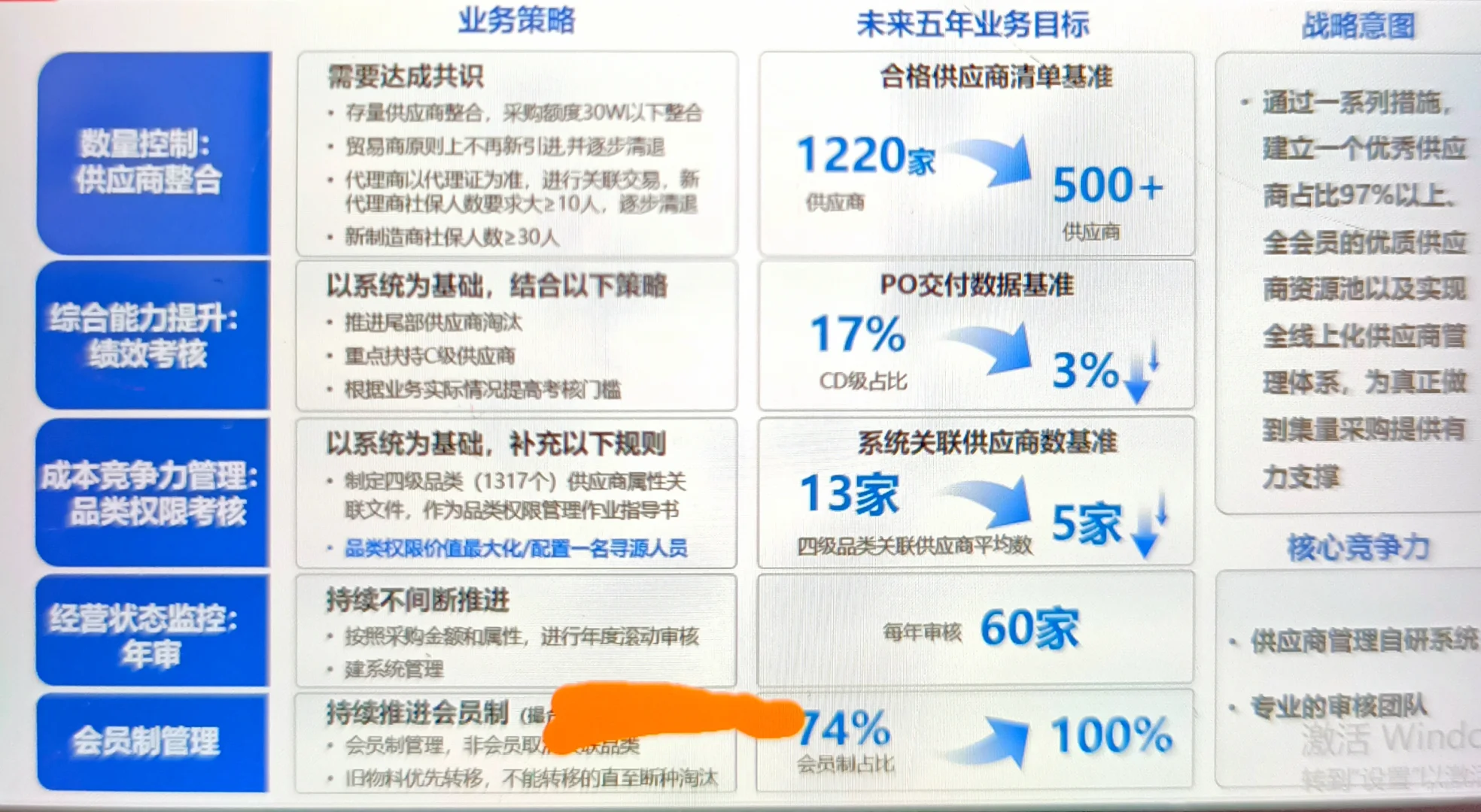采购战略规划会议