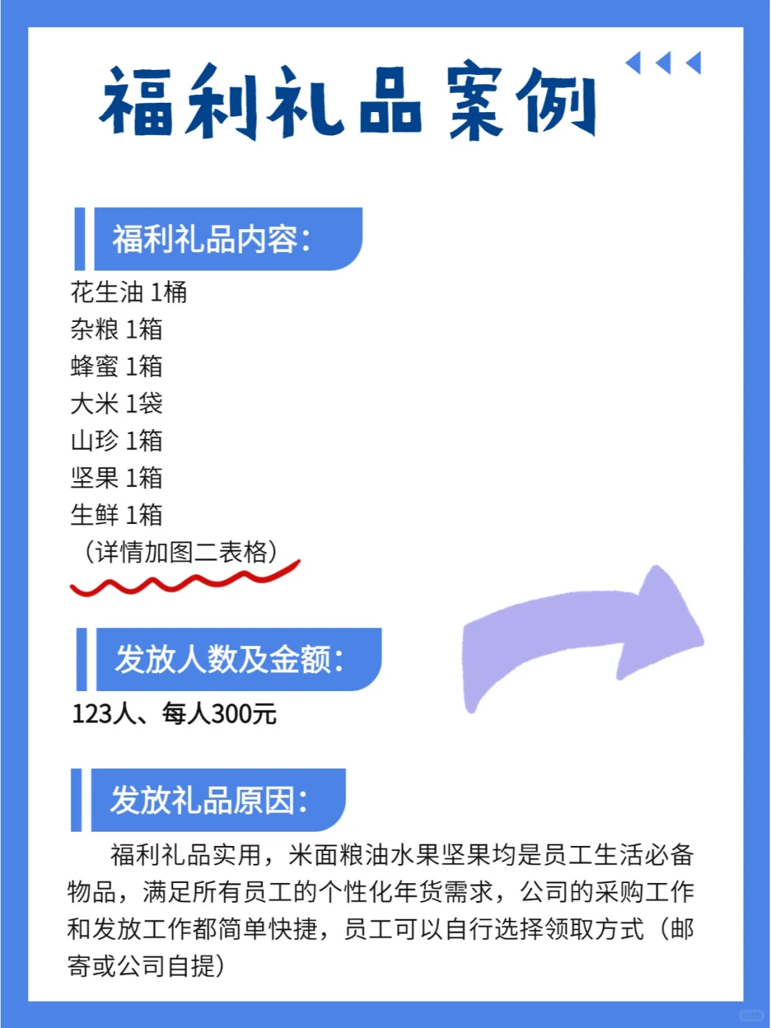 2024年了还不会礼品采购?!采购
