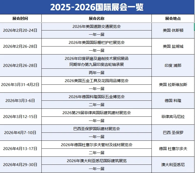 最新国际展会一览