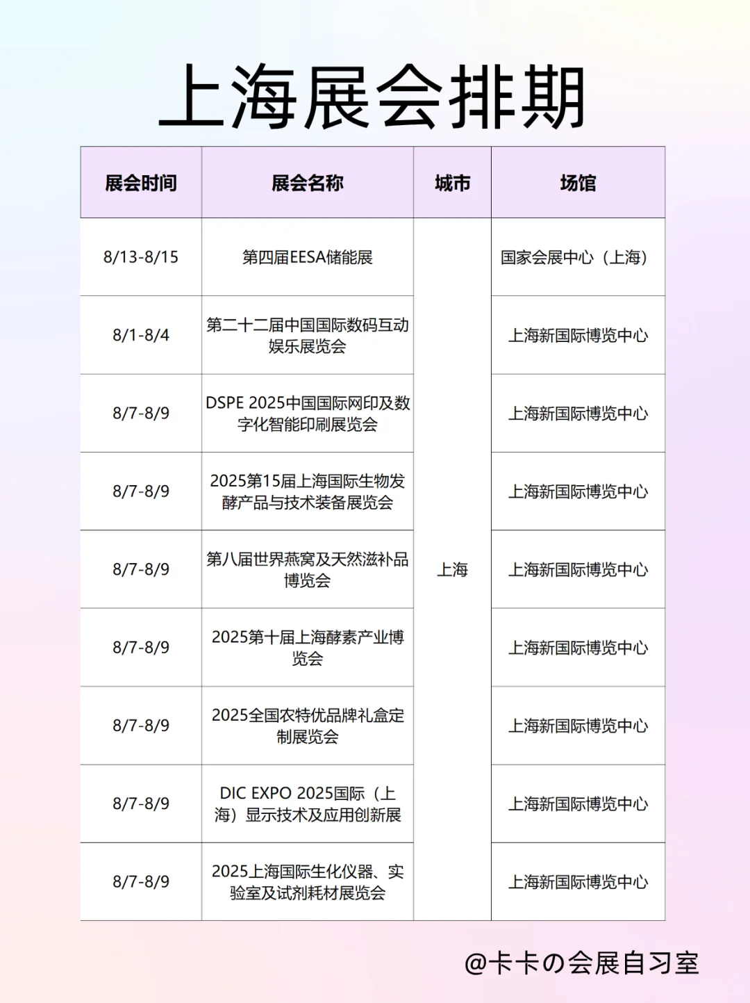 上海8月上旬展会‼️5大领域40+场逛到腿软