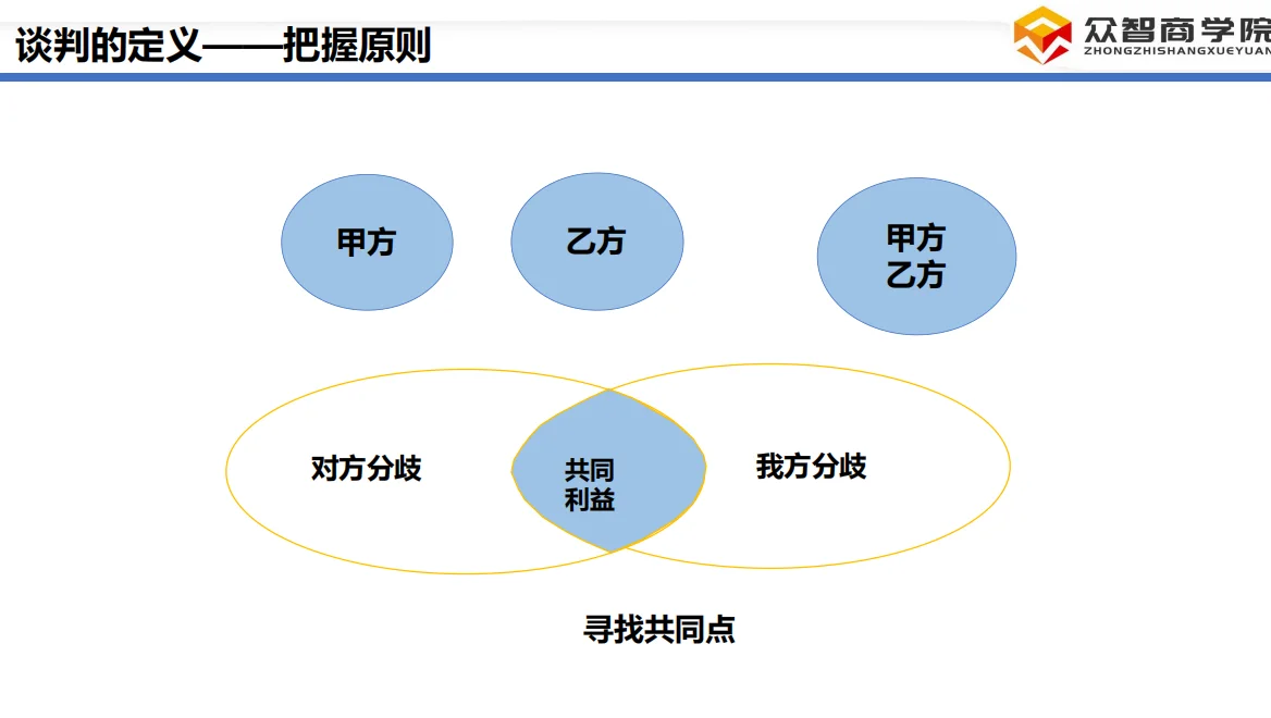 采购谈判抄作业！砍价不脸红还被夸专业?