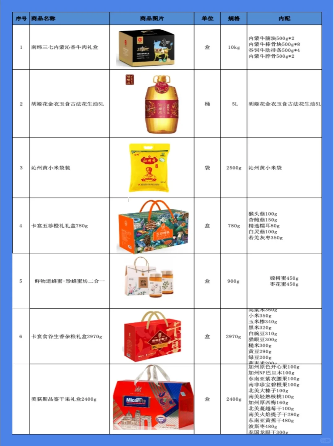 2024年了还不会礼品采购?!采购