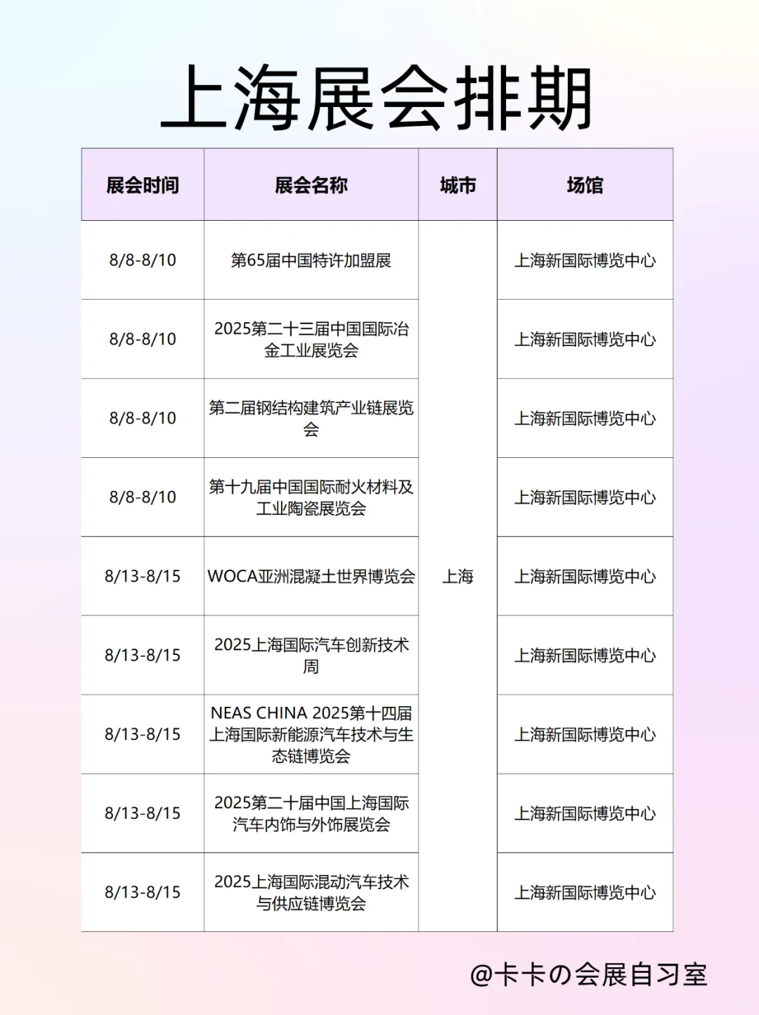 上海8月上旬展会‼️5大领域40+场逛到腿软