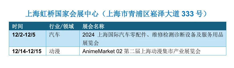 ?上海12月展会最新排期一览