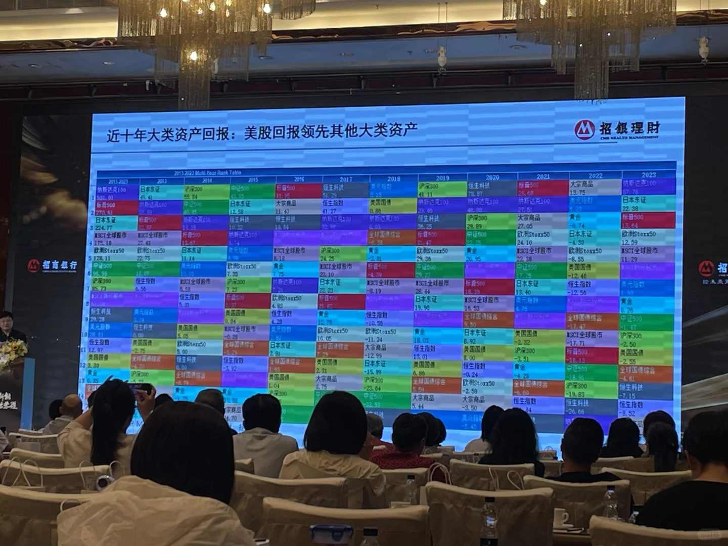 高净值人群观察笔记-招行策略会感想