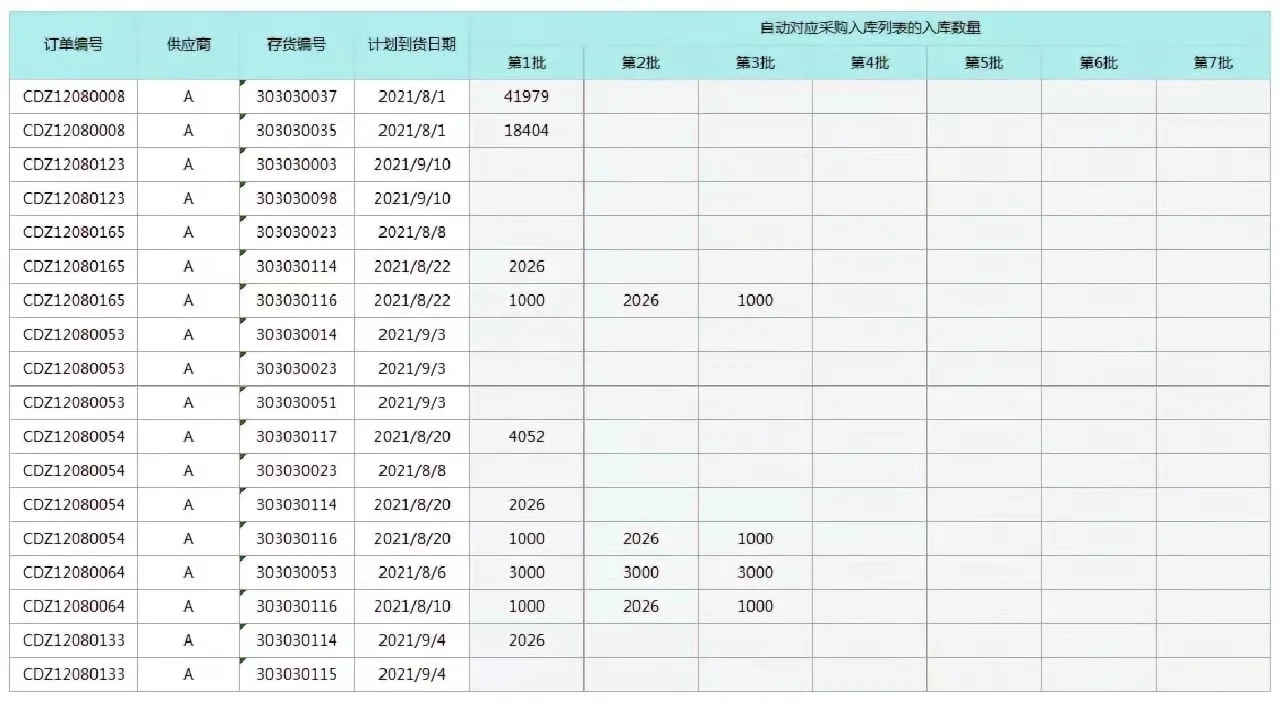 ?采购明细表。作为公司的行政采购必须知晓