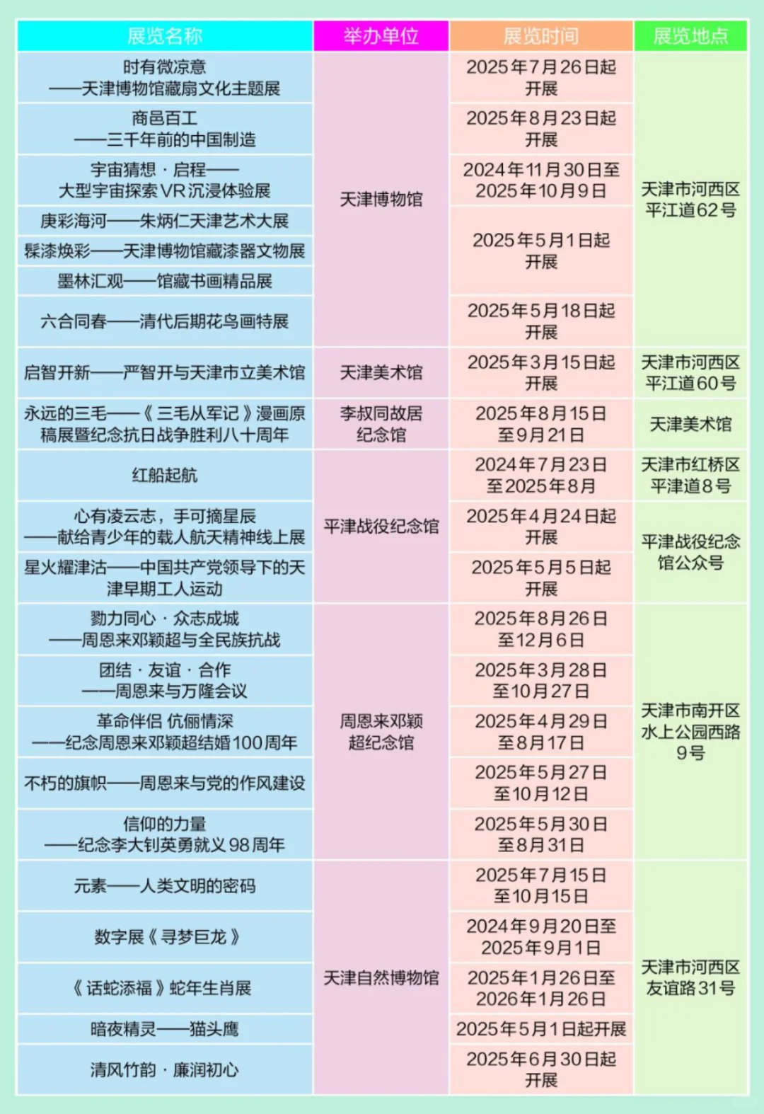 天津8月份展览/活动大汇总！