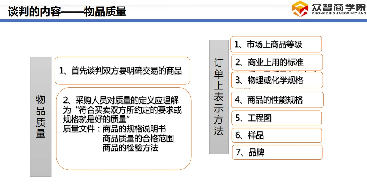 采购谈判抄作业！砍价不脸红还被夸专业?