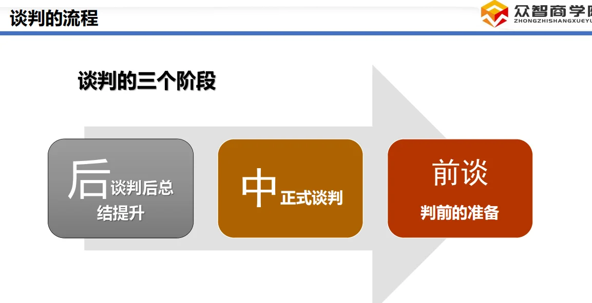 采购谈判抄作业！砍价不脸红还被夸专业?
