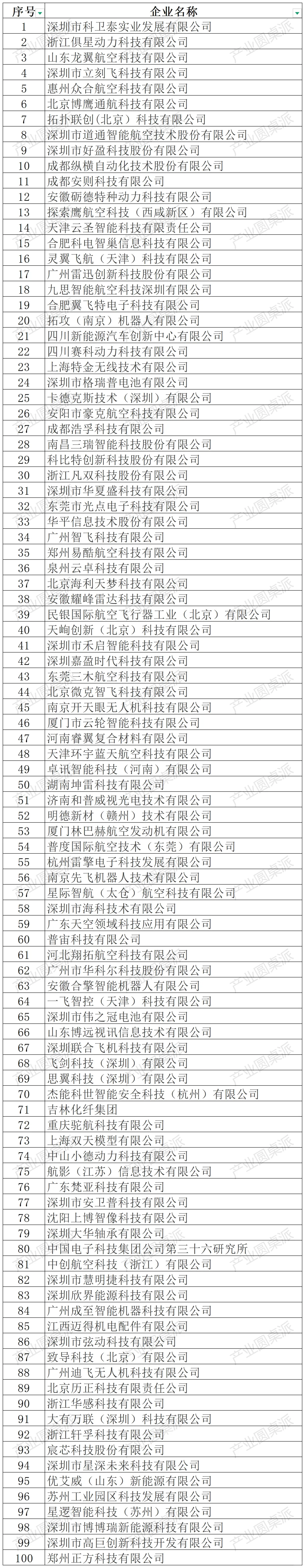 世界无人机大会无人机展企业名录