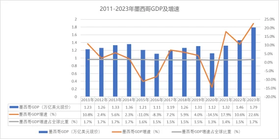 2025年11月墨西哥消费品展,报名不容错过哦