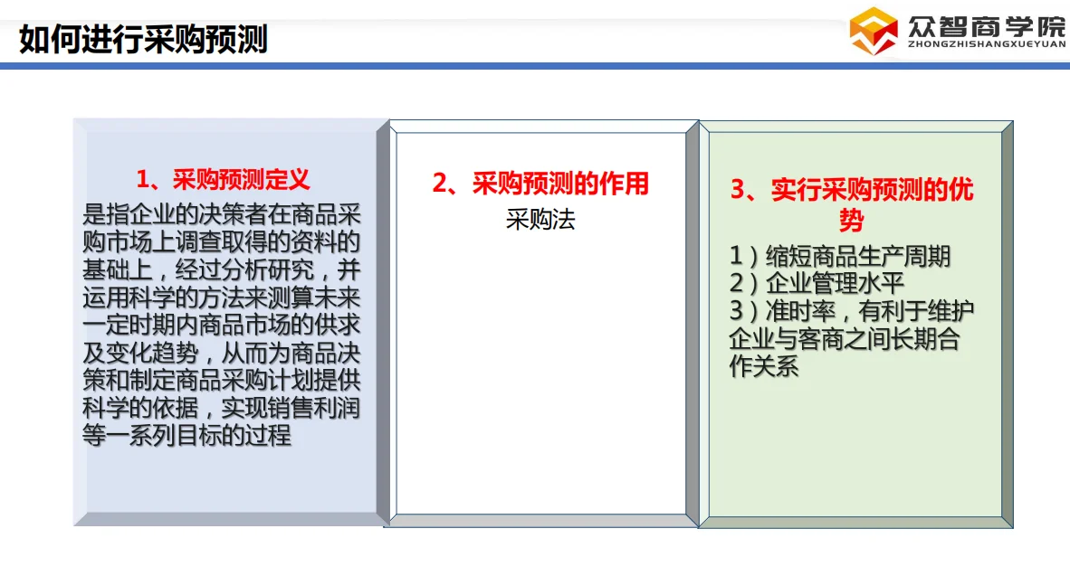 采购谈判抄作业！砍价不脸红还被夸专业?