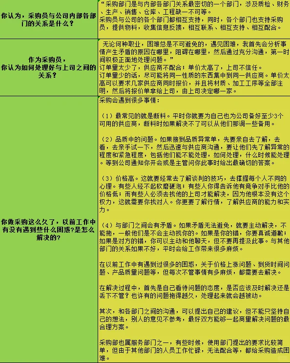 采购助理面试千万别让一句话毁了 offer！