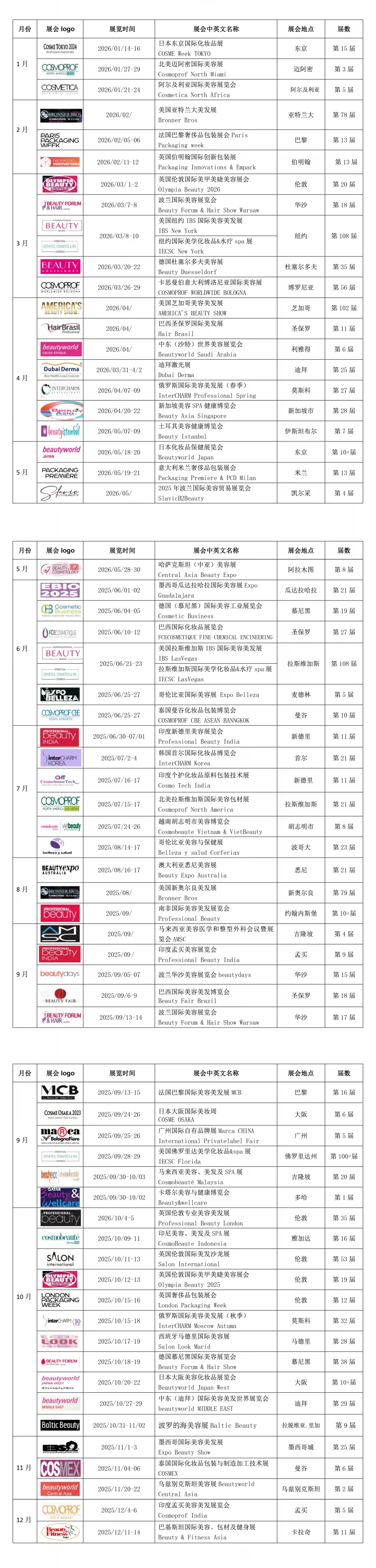 2025-2026年国际美容展会时间