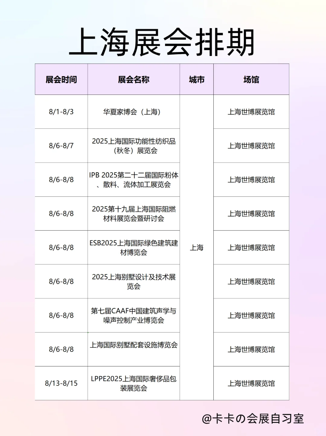 上海8月上旬展会‼️5大领域40+场逛到腿软