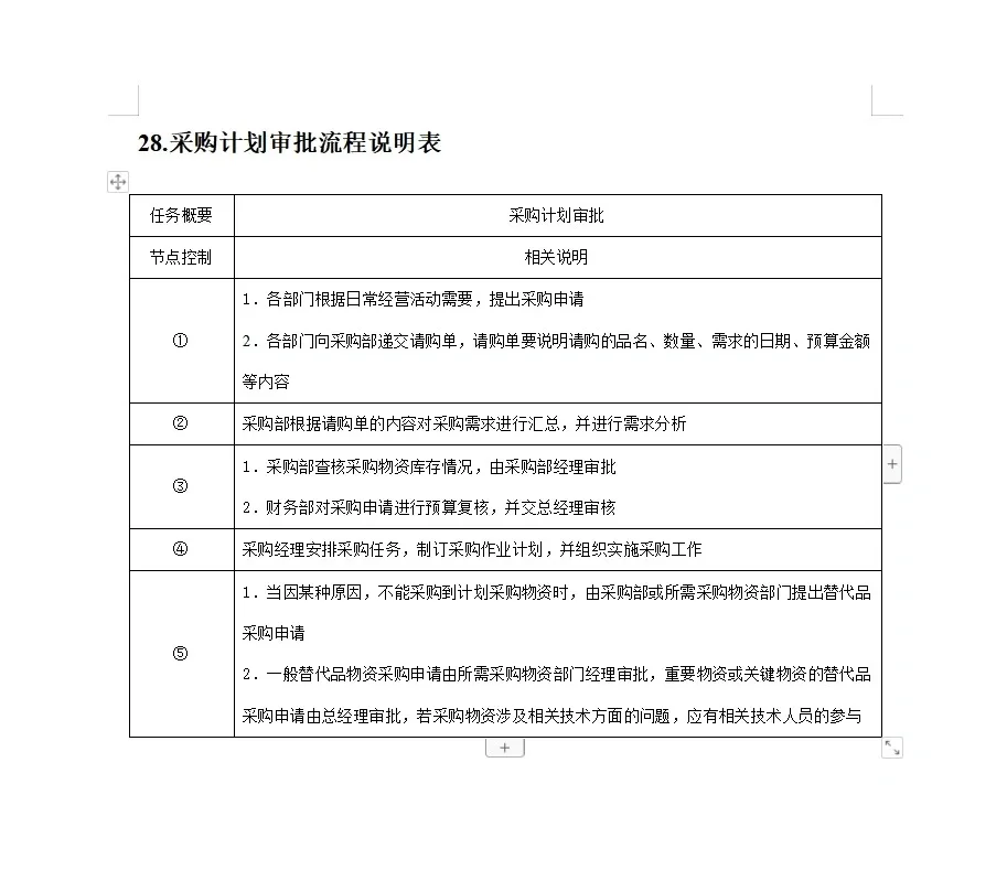采购计划流程