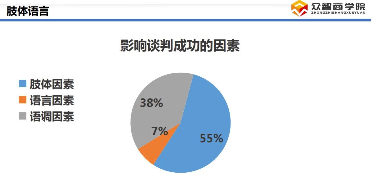 采购谈判抄作业！砍价不脸红还被夸专业?