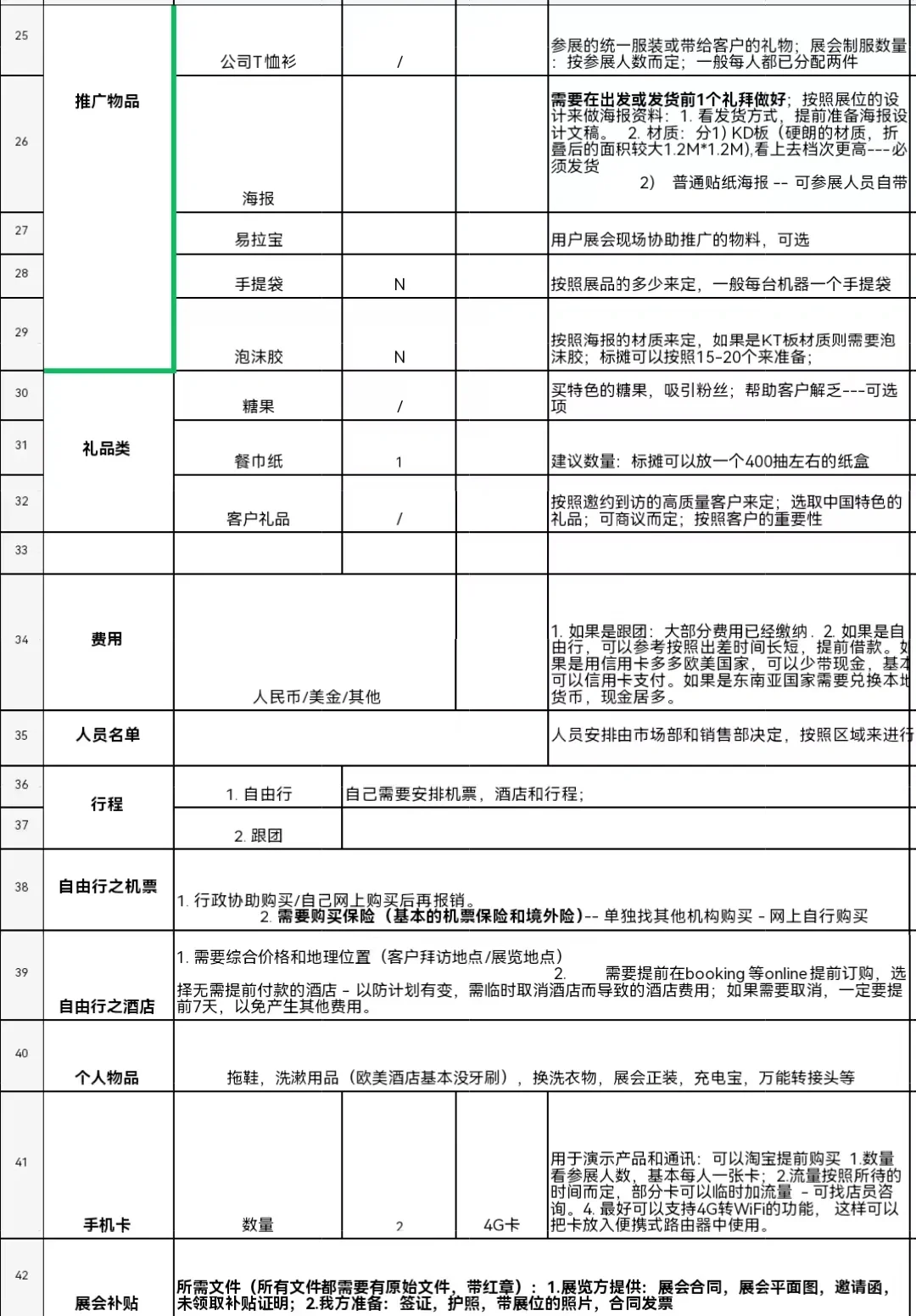 这份展会清单 | 让你展会效果翻倍!