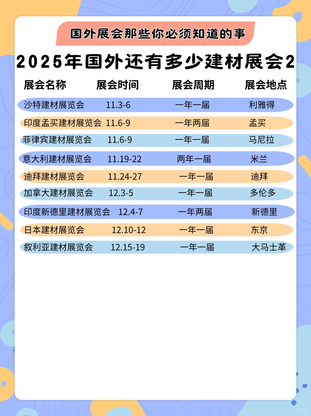 2025 年国外建材展会还有哪些?看这篇就够了