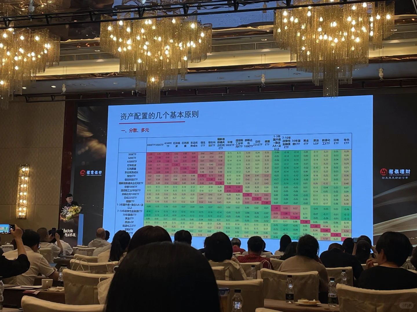 高净值人群观察笔记-招行策略会感想