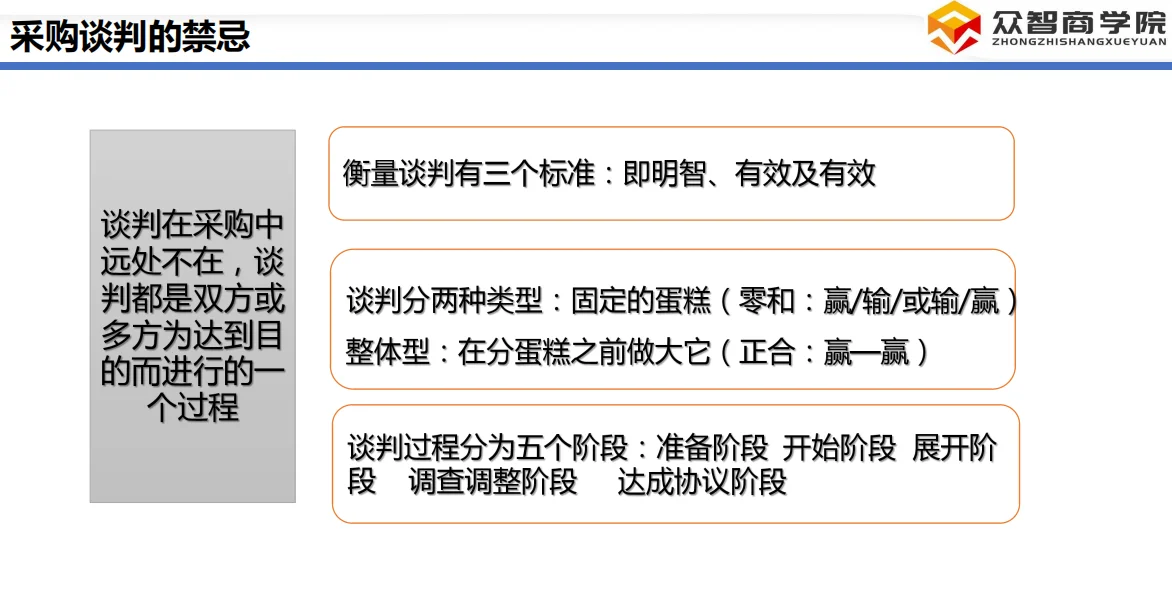 采购谈判抄作业！砍价不脸红还被夸专业?