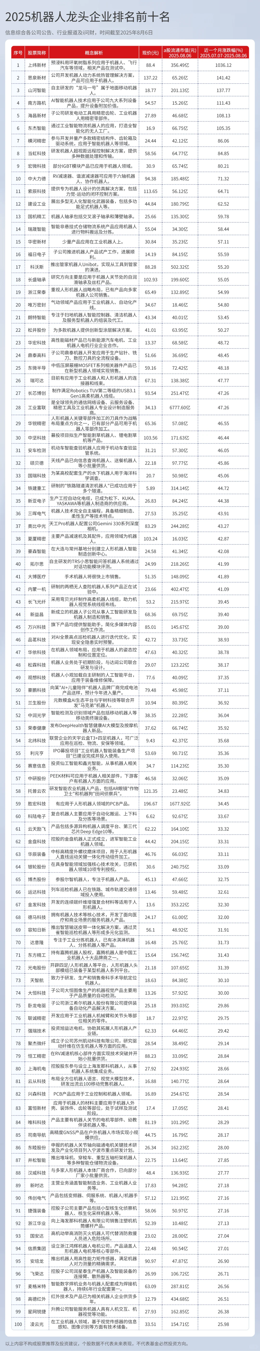 宇树科技发布新款机器狗,概念股有哪些?