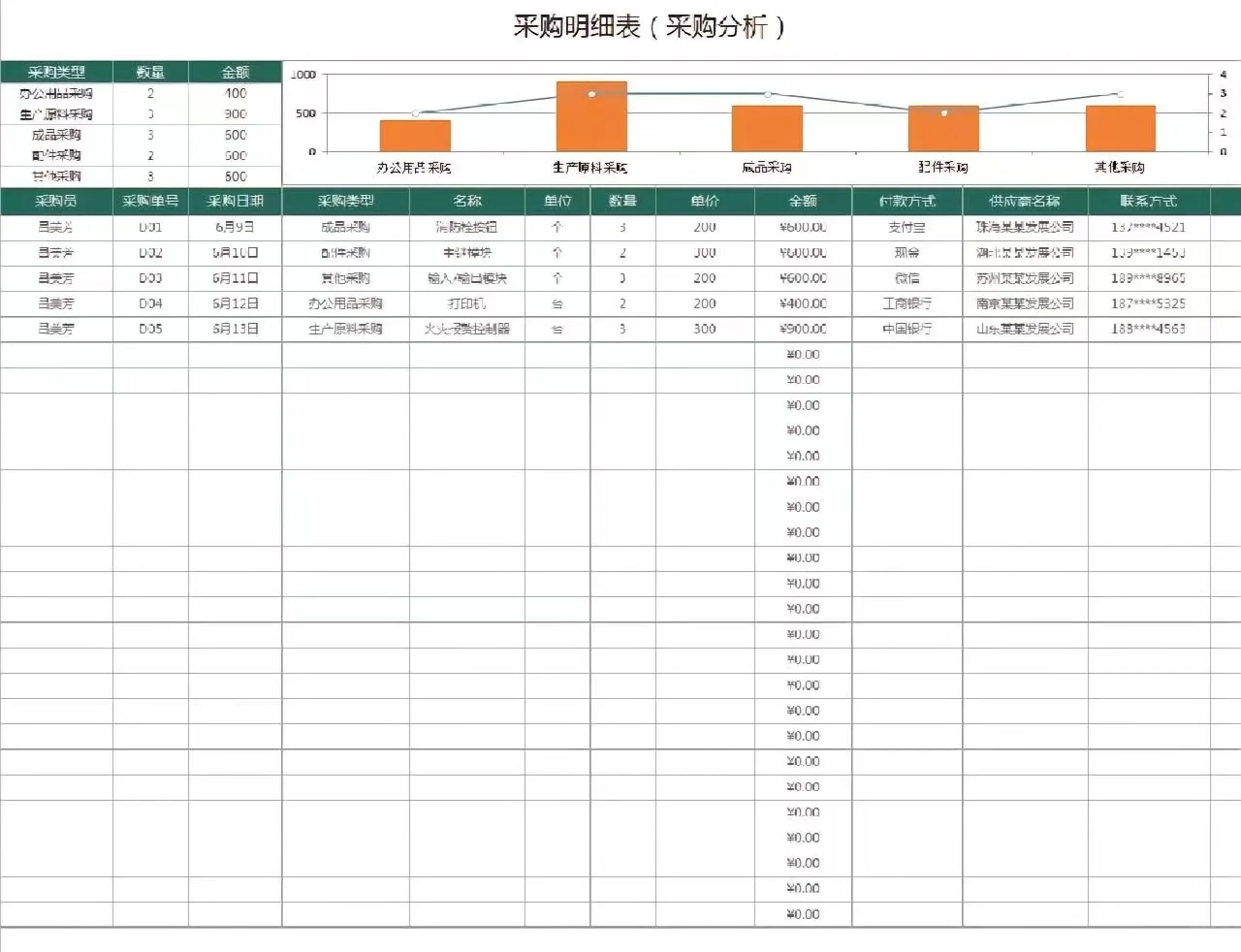 ?采购明细表。作为公司的行政采购必须知晓