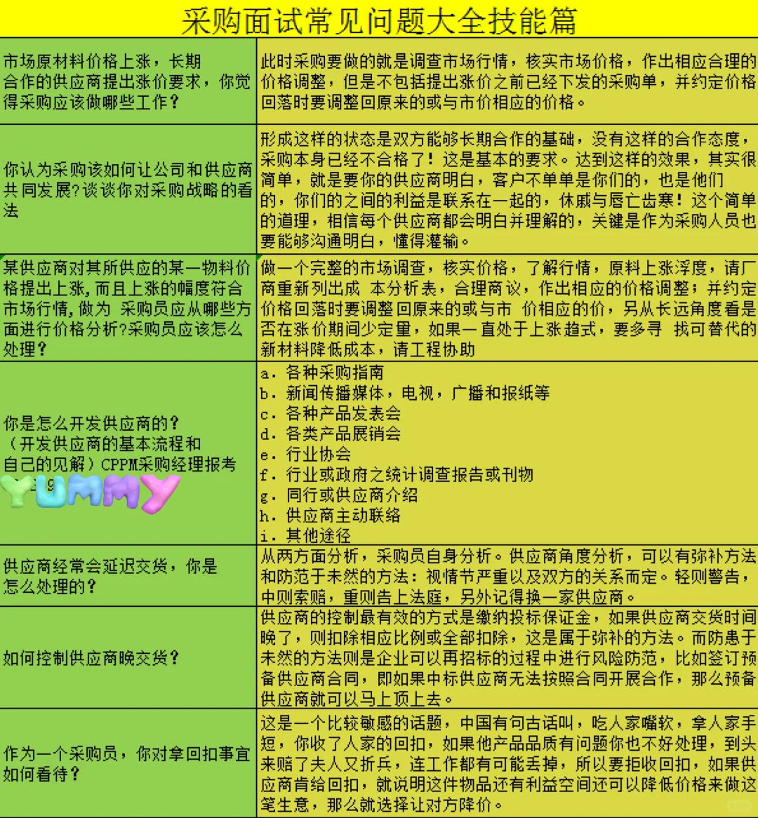 采购助理面试千万别让一句话毁了 offer！