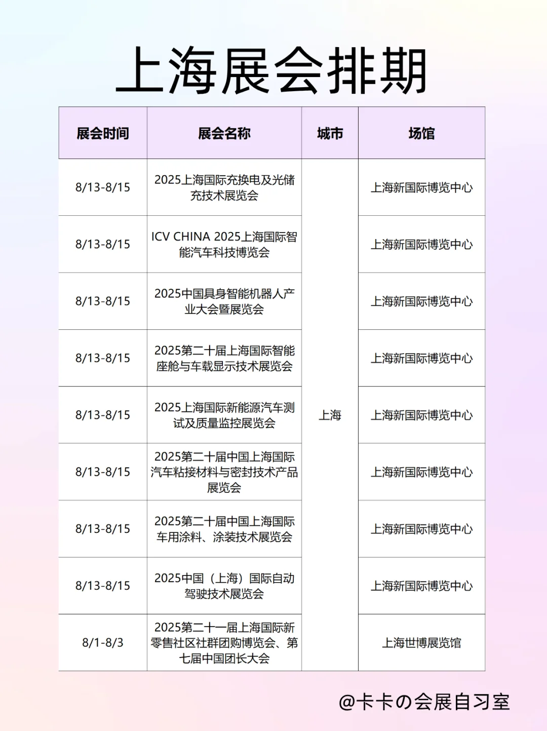 上海8月上旬展会‼️5大领域40+场逛到腿软
